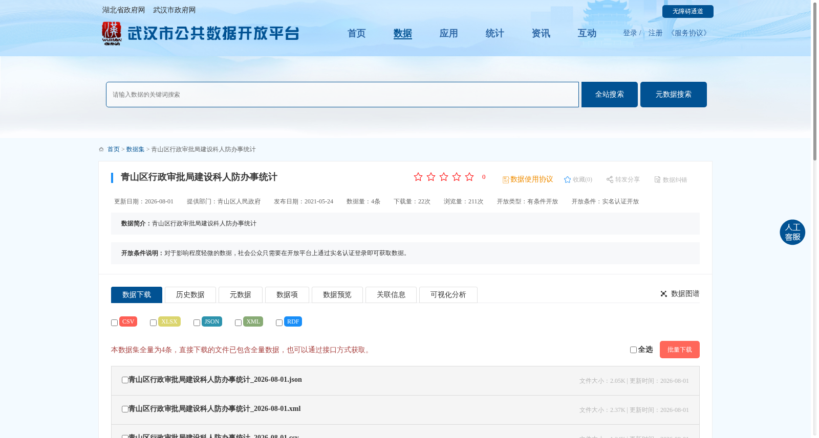 青山区行政审批局建设科人防办事统计 数据集图片