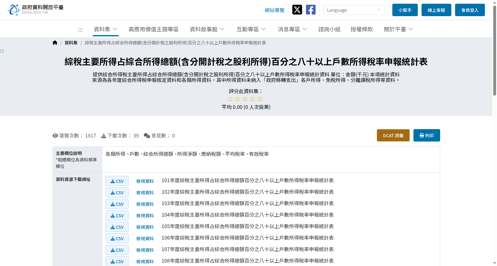 綜稅主要所得占綜合所得總額(含分開計稅之股利所得)百分之八十以上戶數所得稅率申報統計表 数据集图片