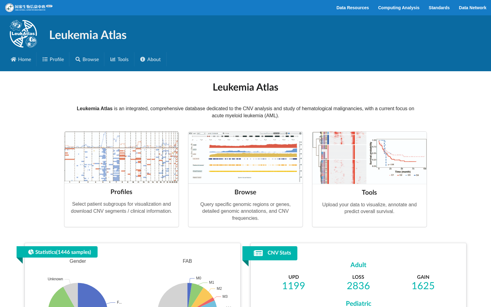 Leukemia Atlas 数据集图片