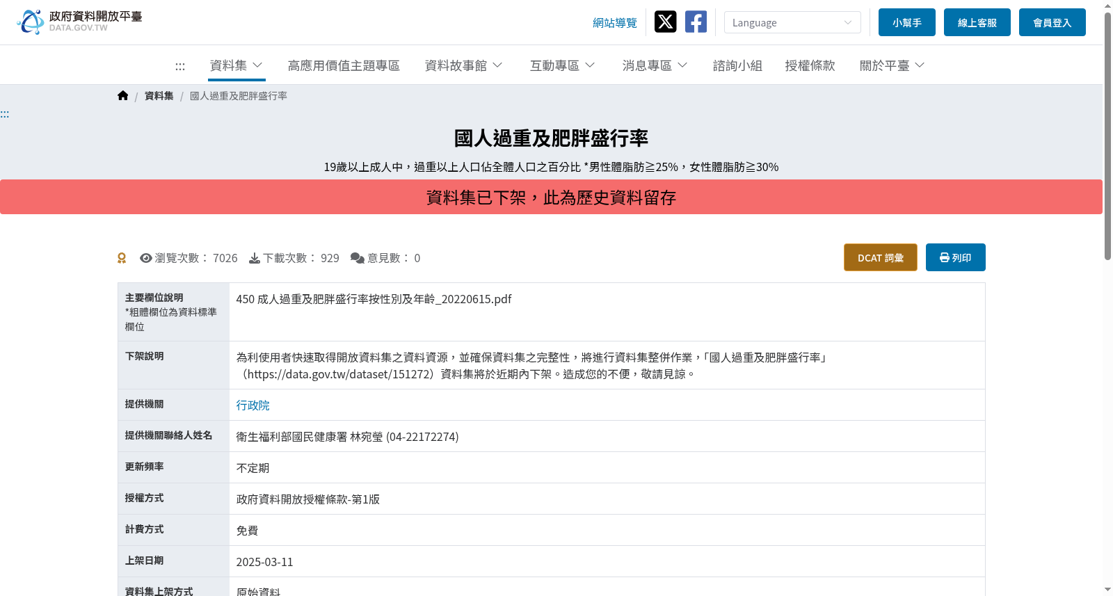 國人過重及肥胖盛行率 数据集图片