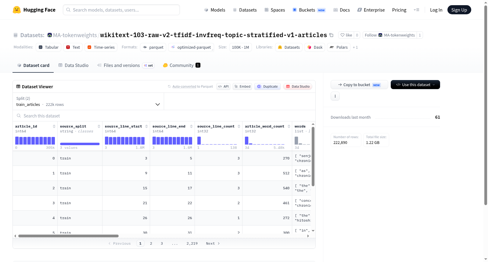 MA-tokenweights/wikitext-103-raw-v2-tfidf-invfreq-topic-stratified-v1-articles 数据集图片