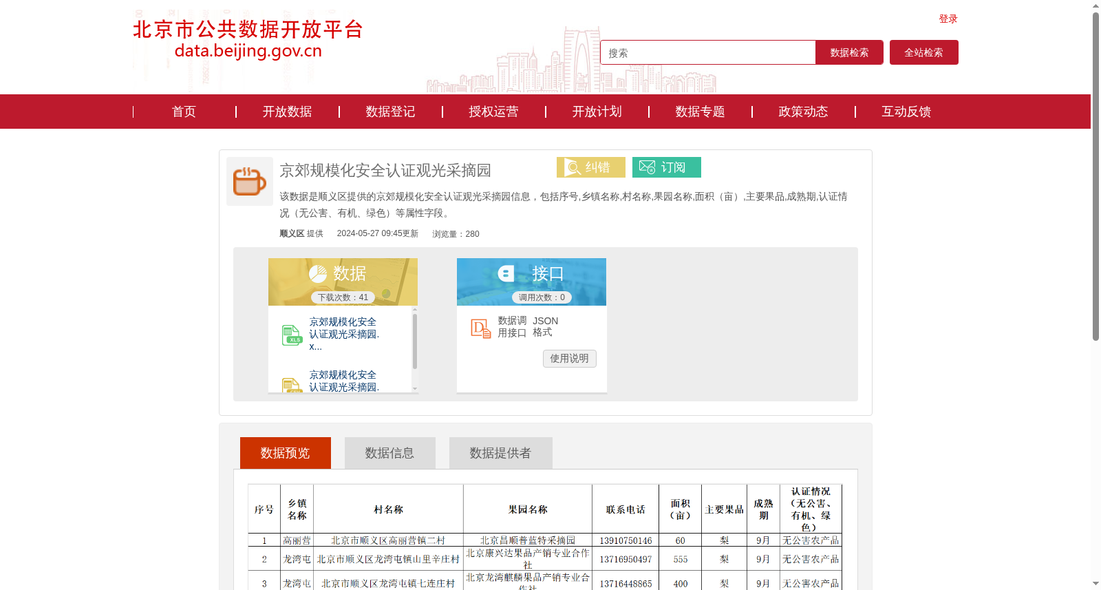 京郊规模化安全认证观光采摘园 数据集图片