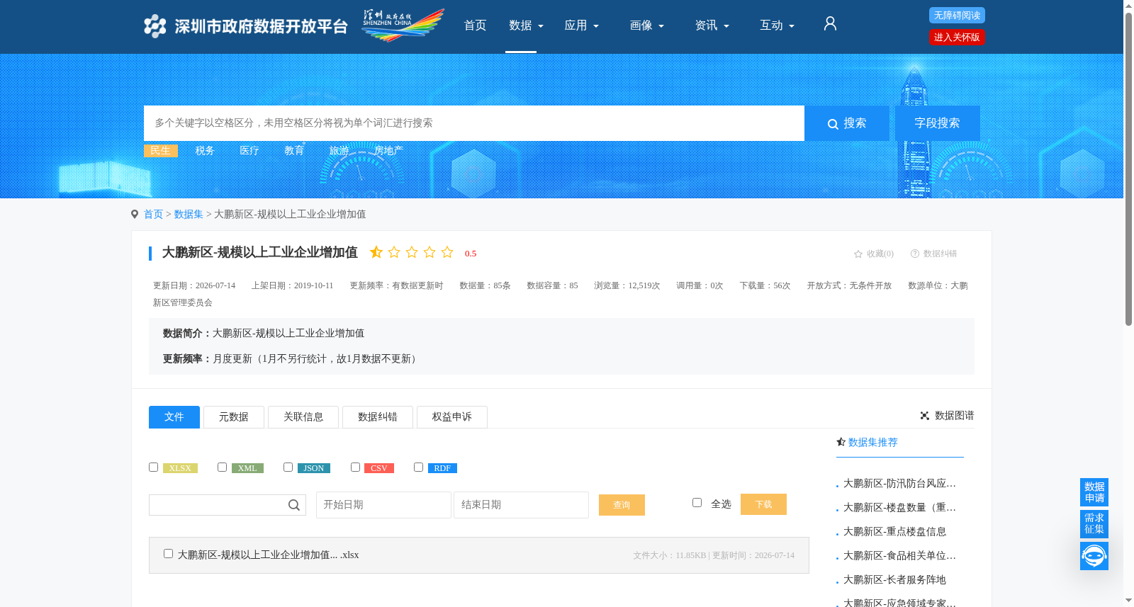大鹏新区-规模以上工业企业增加值 数据集图片