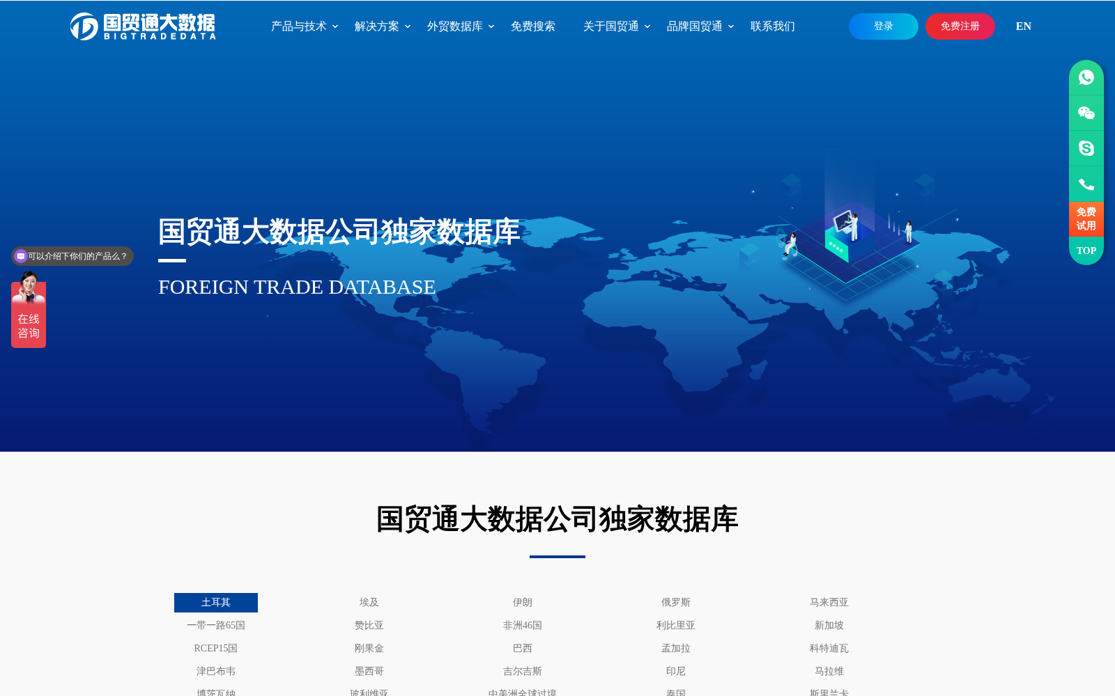 国贸通各国进出口数据库 数据集图片