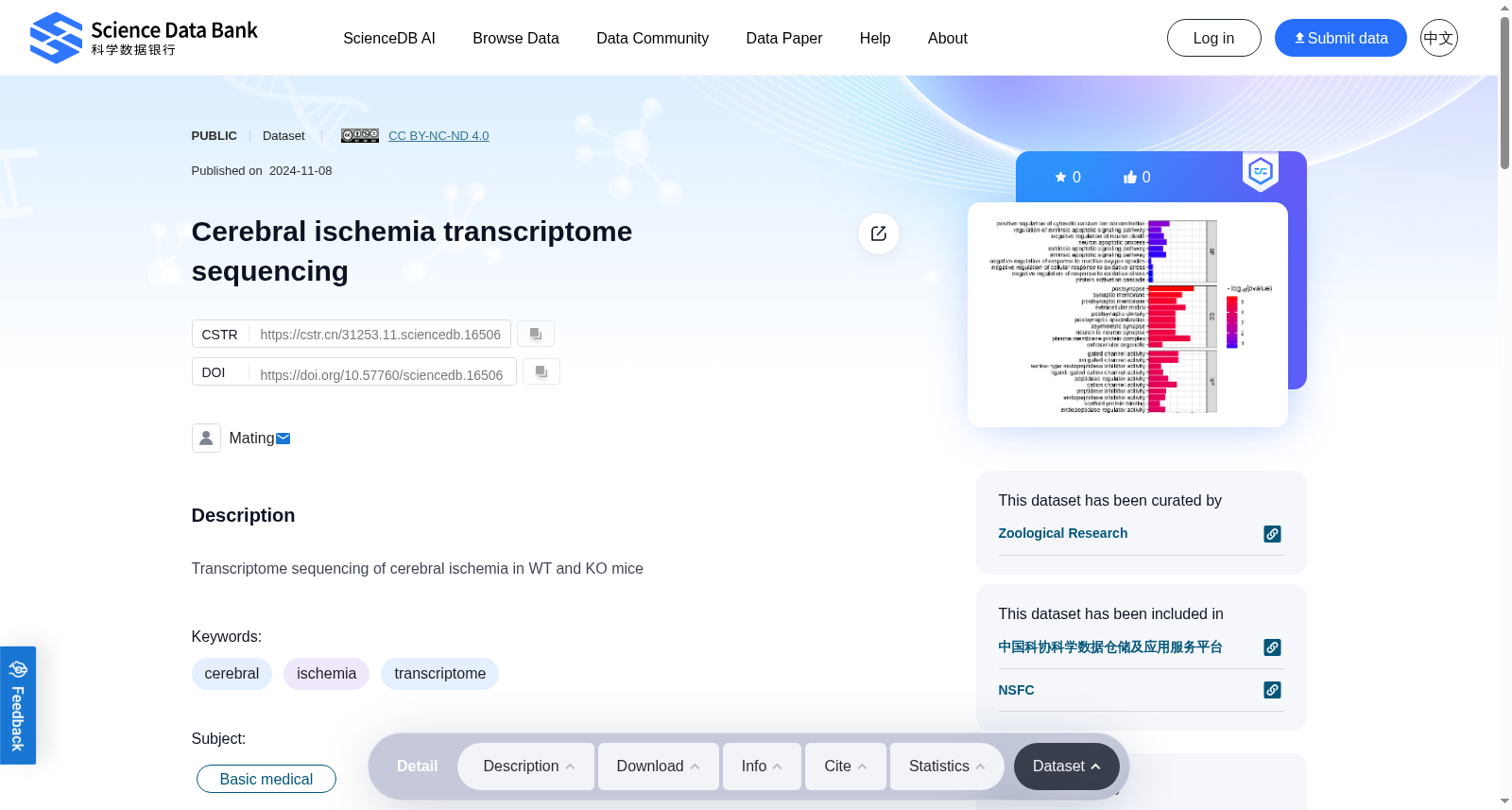 Cerebral ischemia transcriptome sequencing 数据集图片