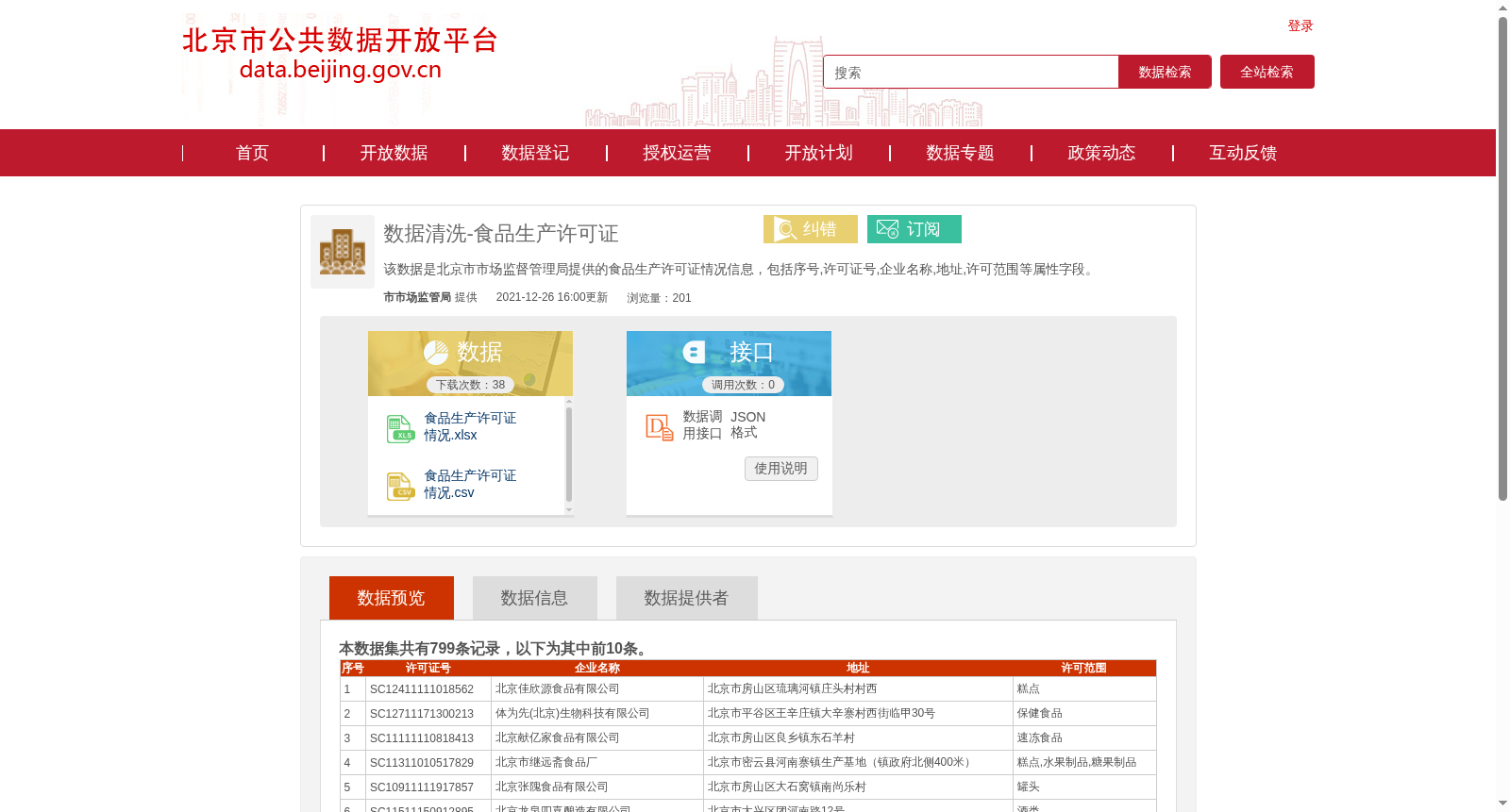 数据清洗-食品生产许可证 数据集图片
