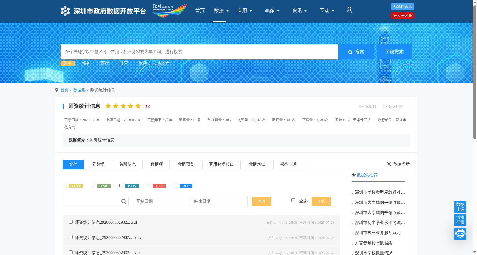 师资统计信息 数据集图片