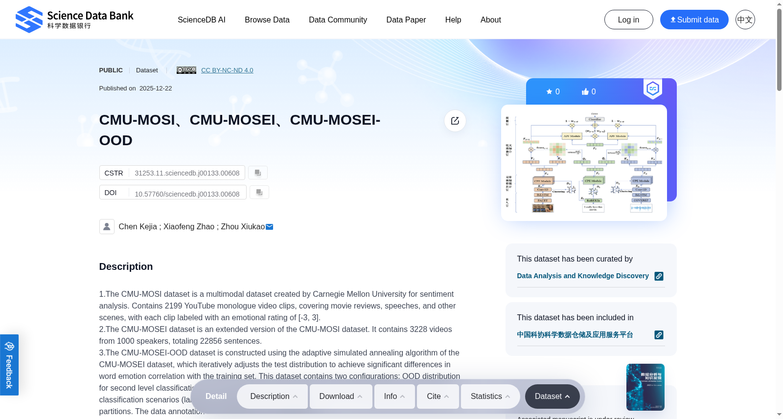 CMU-MOSI、CMU-MOSEI、CMU-MOSEI-OOD 数据集图片