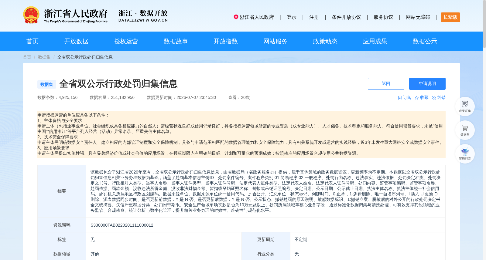 全省双公示行政处罚归集信息 数据集图片