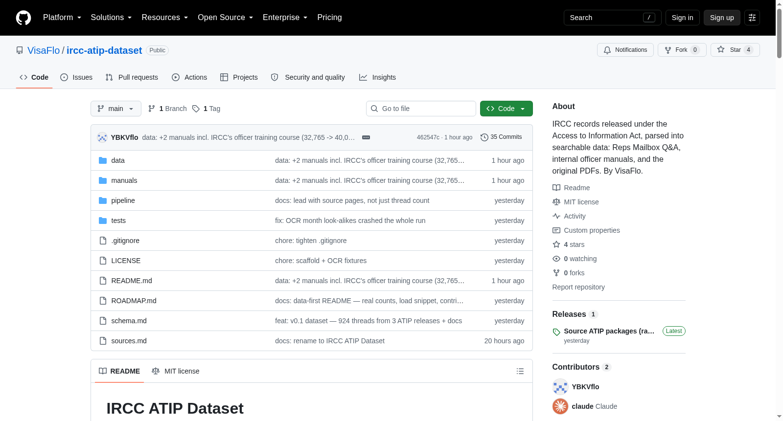 IRCC ATIP Dataset 数据集图片