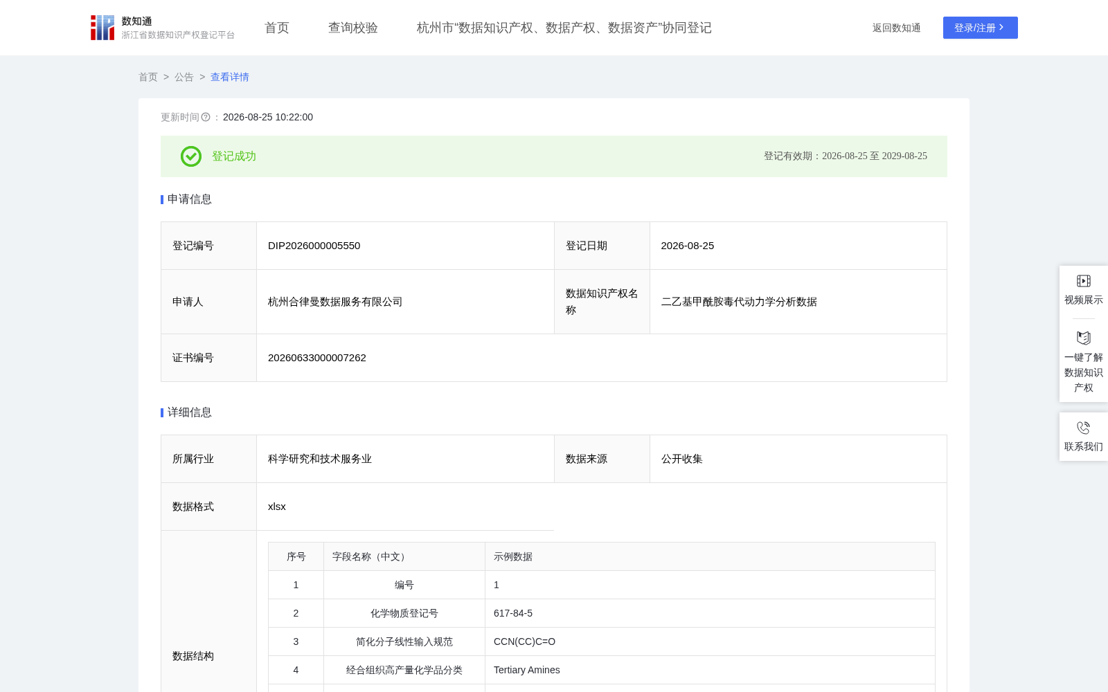 二乙基甲酰胺毒代动力学分析数据 数据集图片