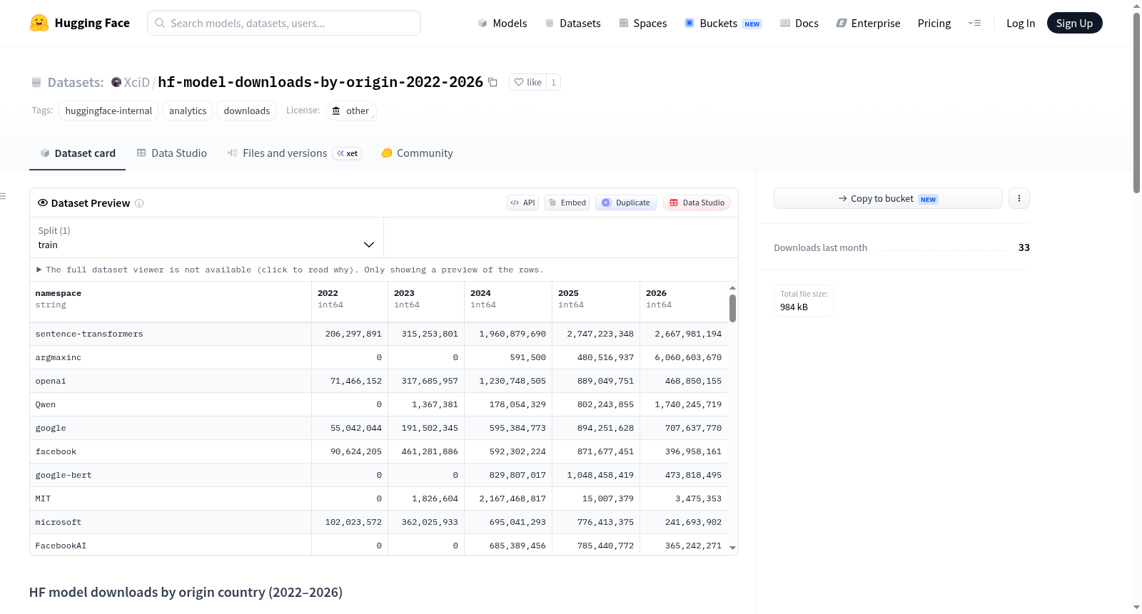 hf-model-downloads-by-origin-2022-2026 数据集图片