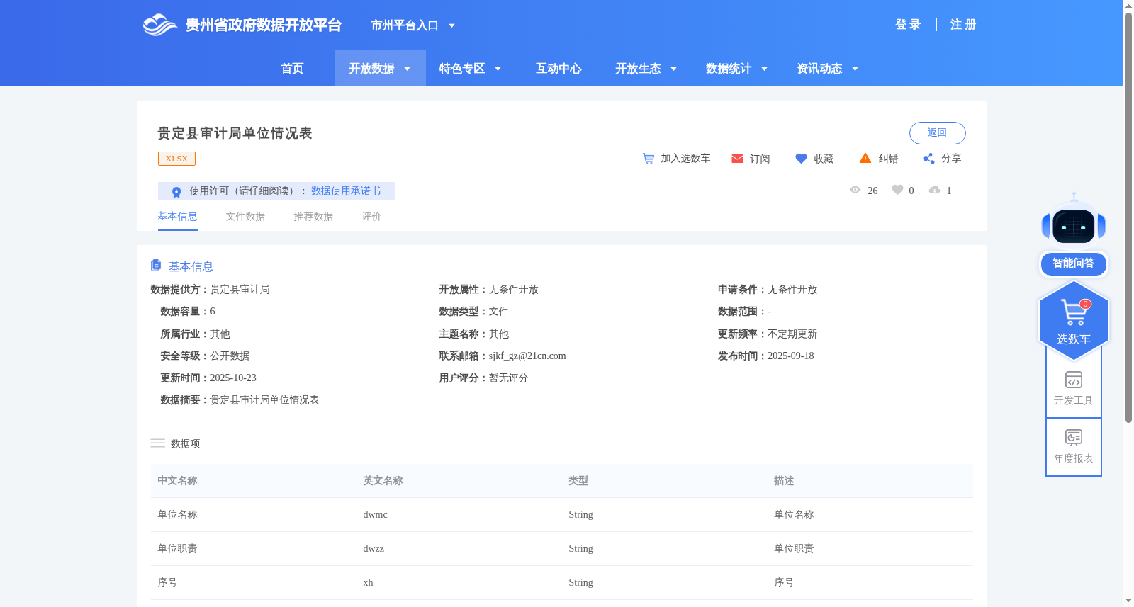 贵定县审计局单位情况表 数据集图片