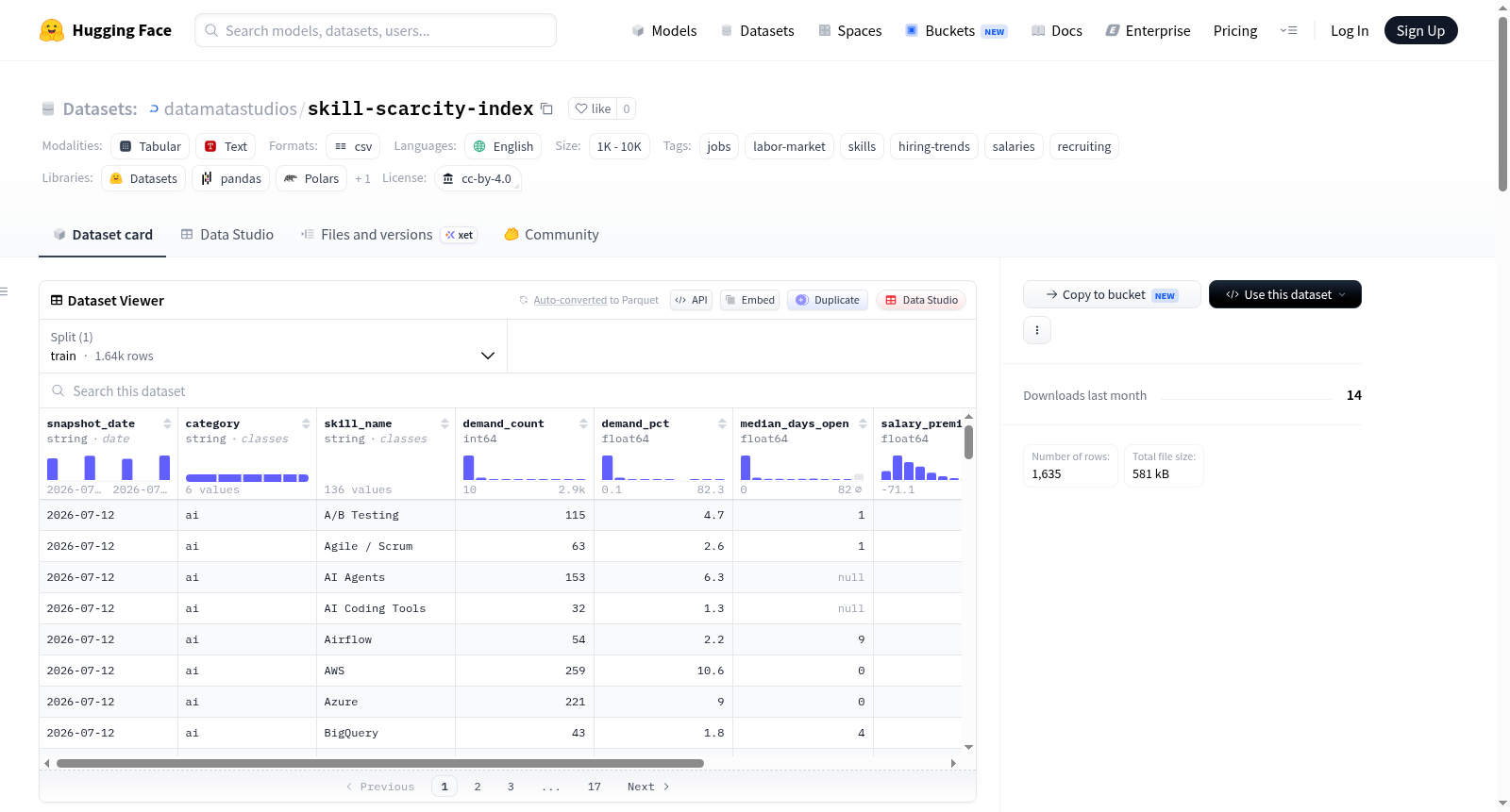 skill-scarcity-index 数据集图片