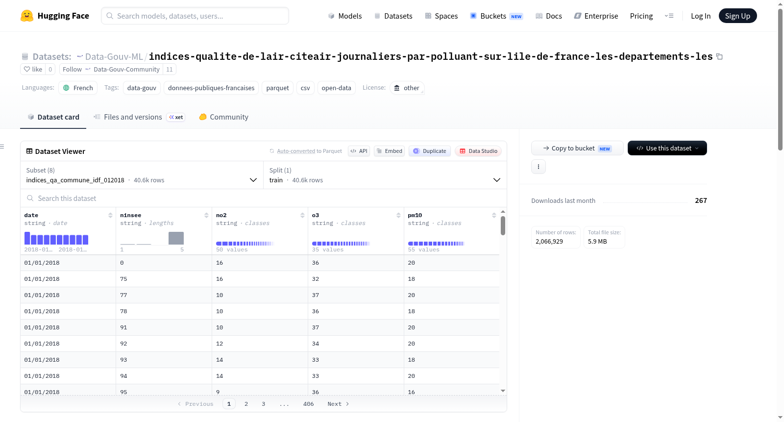 Data-Gouv-FR/indices-qualite-de-lair-citeair-journaliers-par-polluant-sur-lile-de-france-les-departements-les 数据集图片