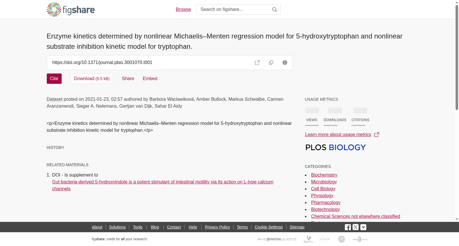 Enzyme kinetics determined by nonlinear Michaelis–Menten regression model for 5-hydroxytryptophan and nonlinear substrate inhibition kinetic model for tryptophan. 数据集图片