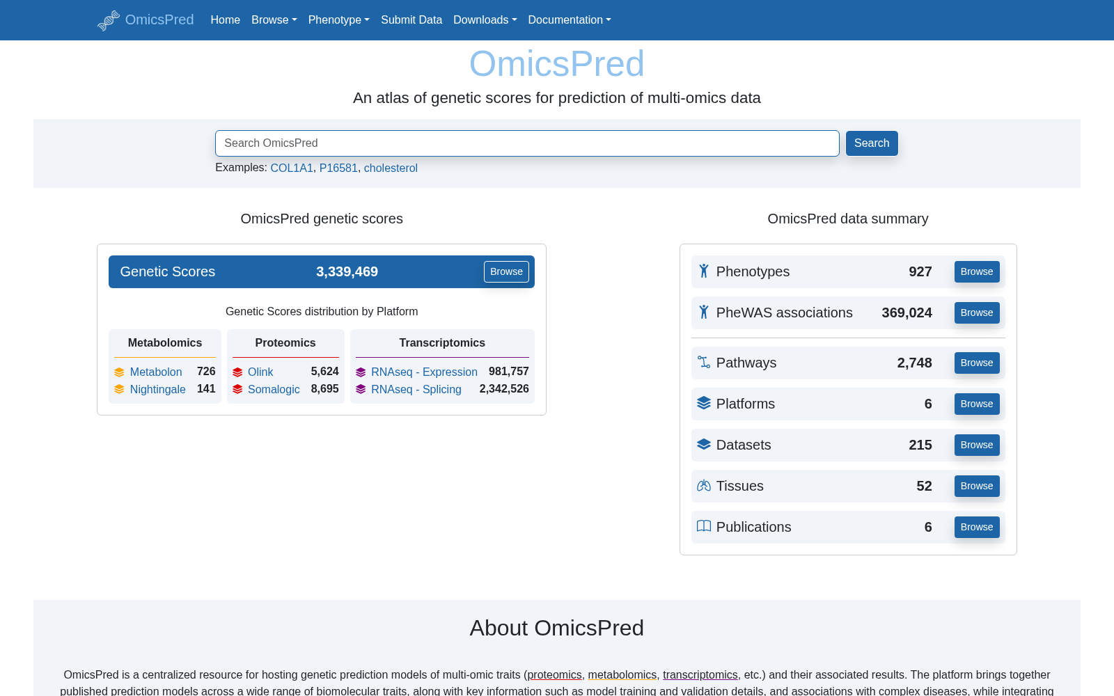 OmicsPred 数据集图片