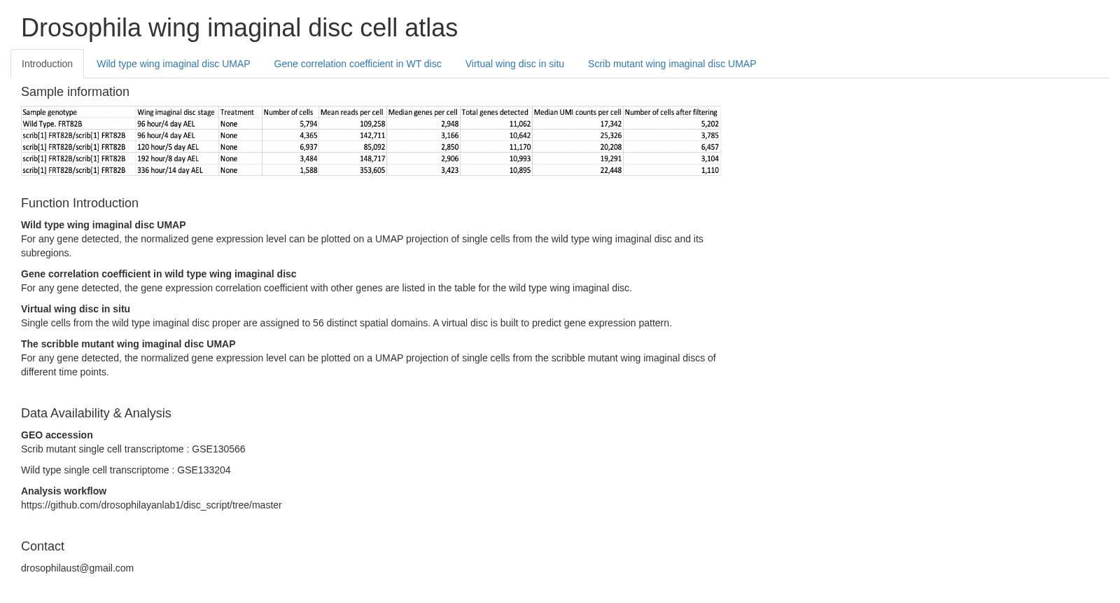 DrosphilaWingDisc 数据集图片