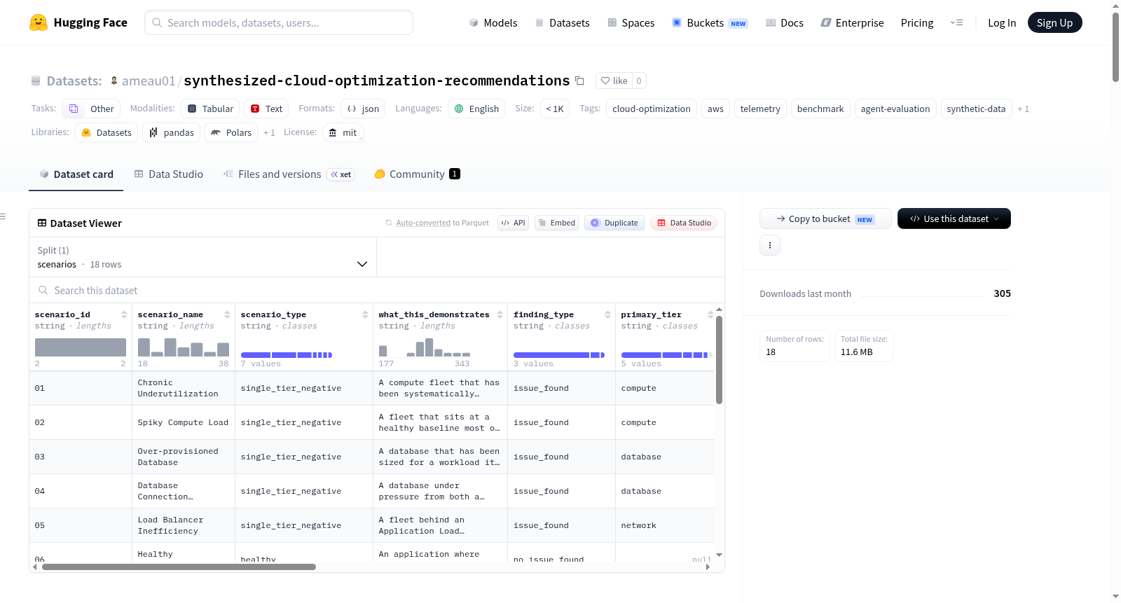 synthesized-cloud-optimization-recommendations 数据集图片