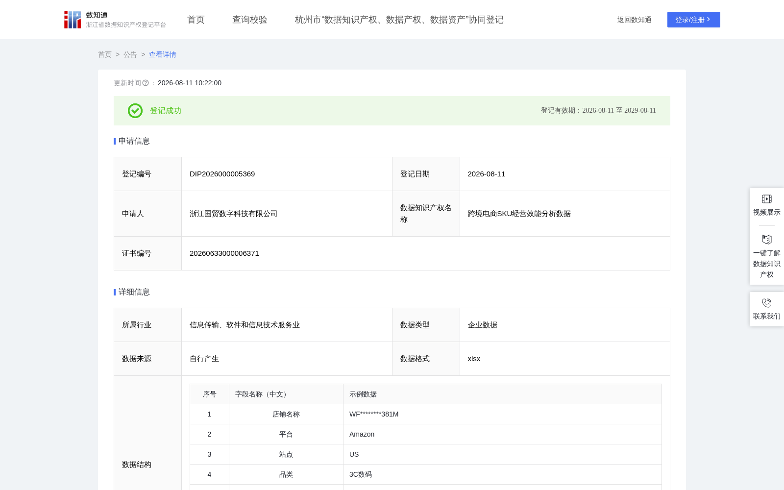 跨境电商SKU经营效能分析数据 数据集图片