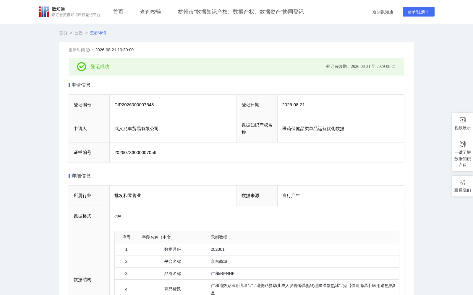 医药保健品类单品运营优化数据 数据集图片