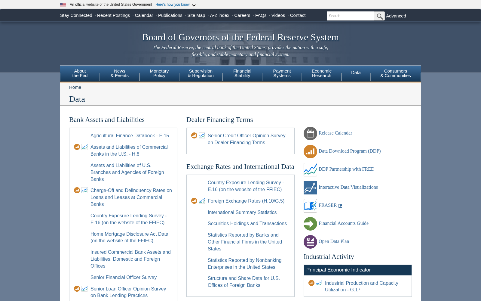 US Federal Reserve Data 数据集图片
