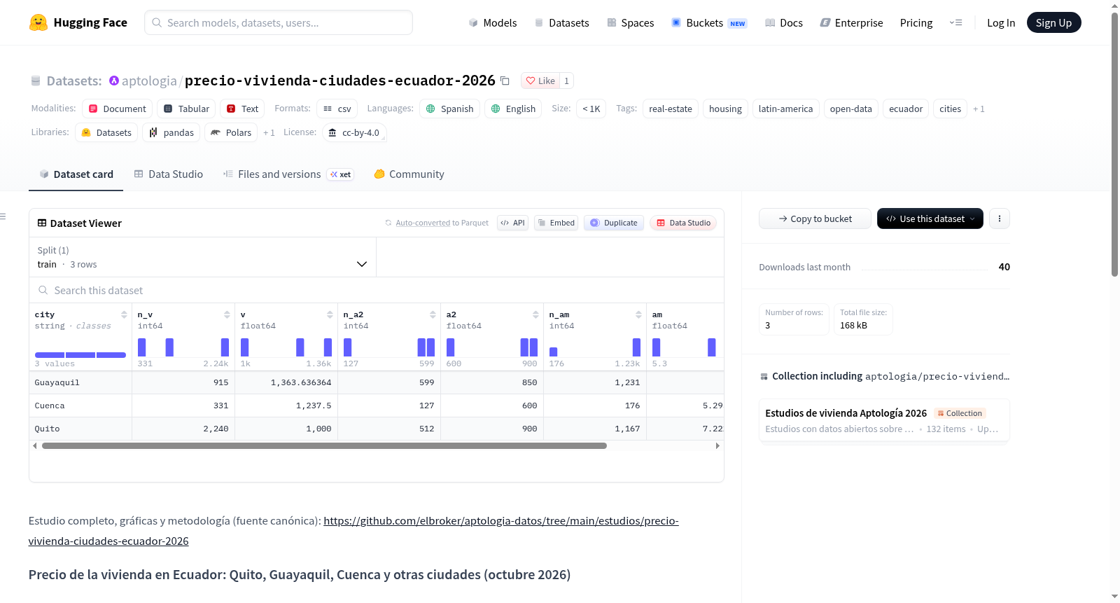 precio-vivienda-ciudades-ecuador-2026 数据集图片