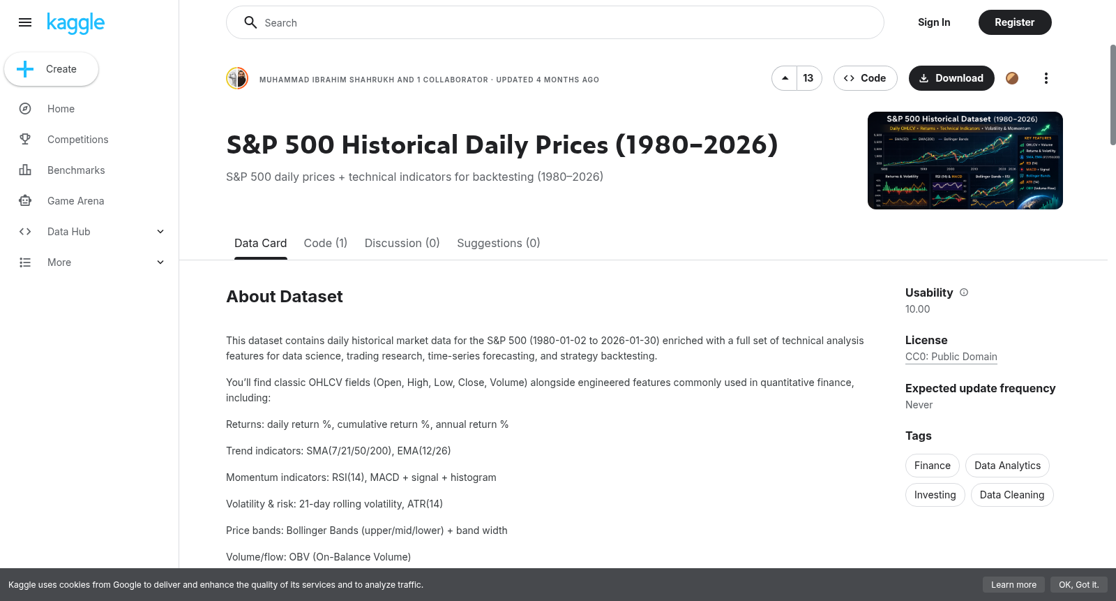 S&P 500 Historical Daily Prices (1980–2026) 数据集图片