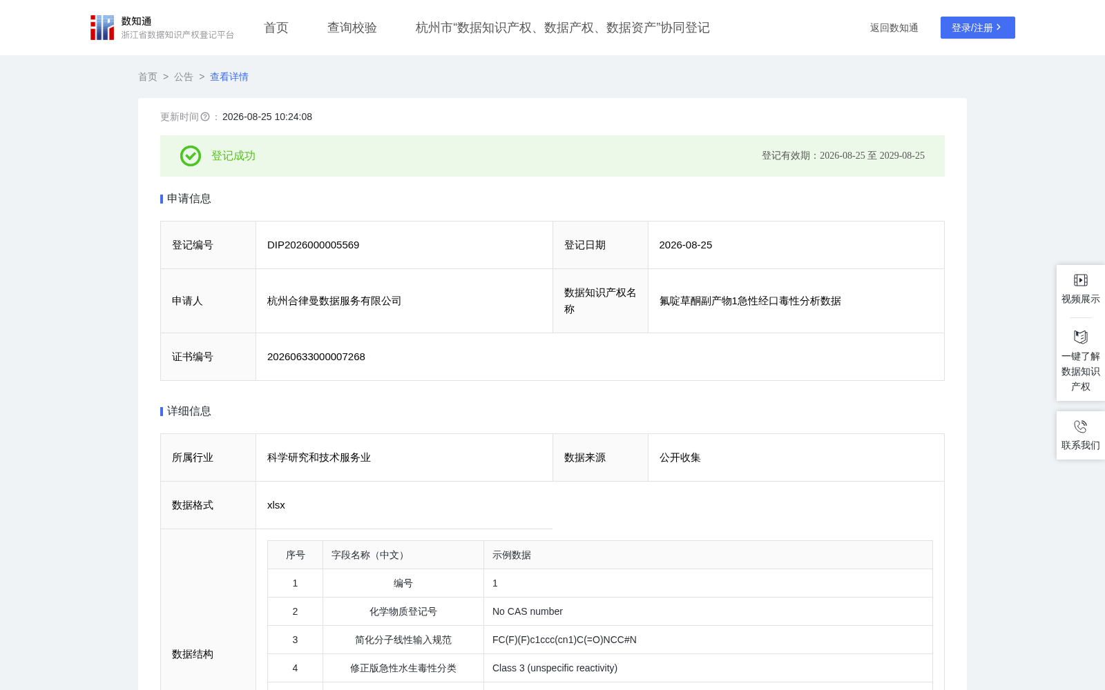 氟啶草酮副产物1急性经口毒性分析数据 数据集图片