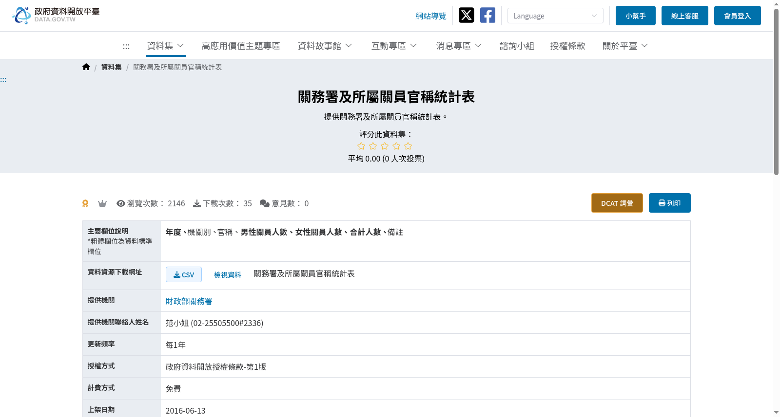 關務署及所屬關員官稱統計表 数据集图片