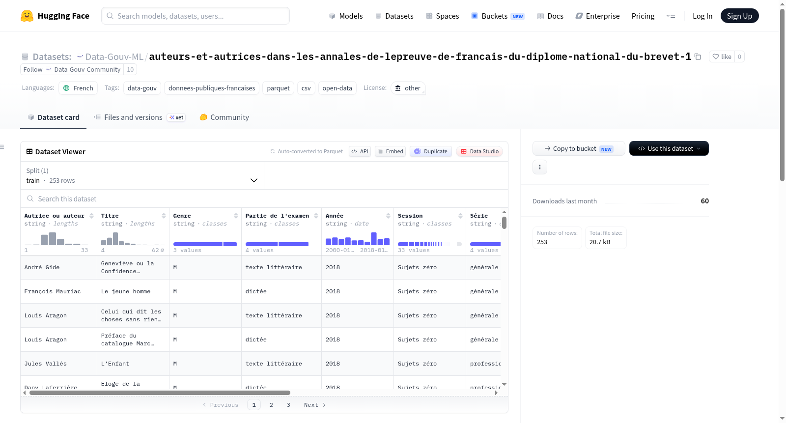 Data-Gouv-FR/auteurs-et-autrices-dans-les-annales-de-lepreuve-de-francais-du-diplome-national-du-brevet-1 数据集图片