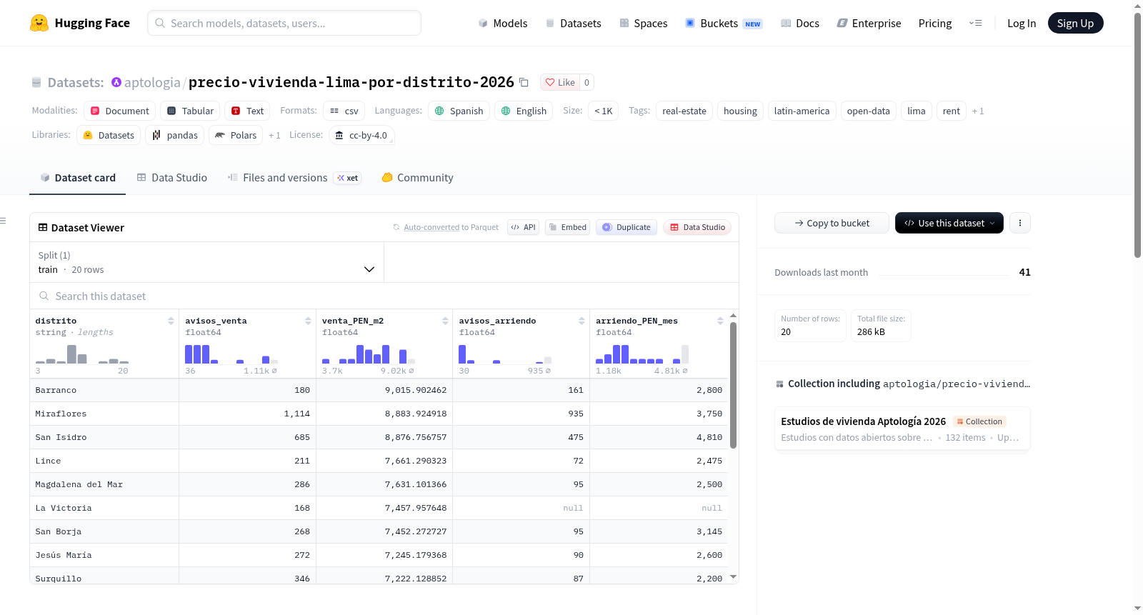 precio-vivienda-lima-por-distrito-2026 数据集图片