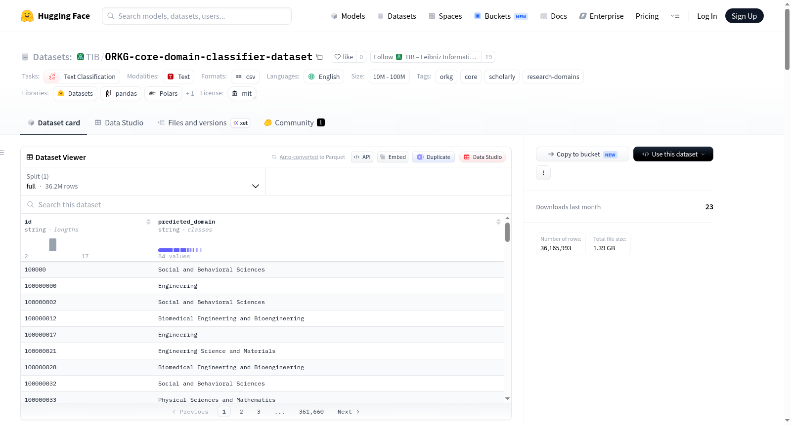 ORKG-core-domain-classifier-dataset 数据集图片