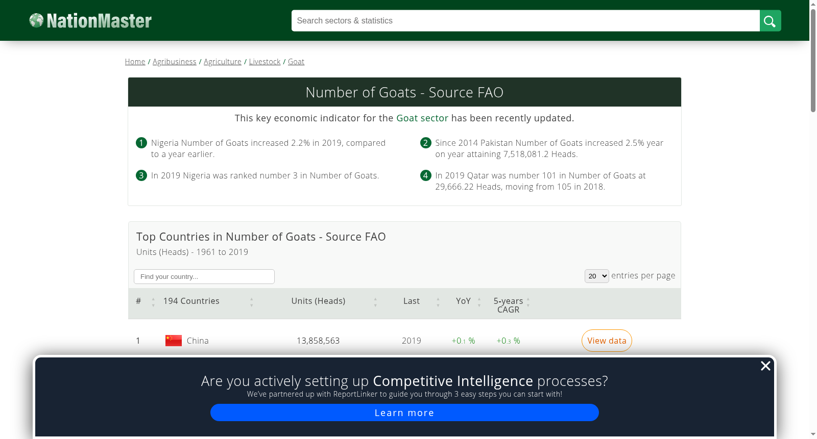 Number of Goats - Source FAO 数据集图片