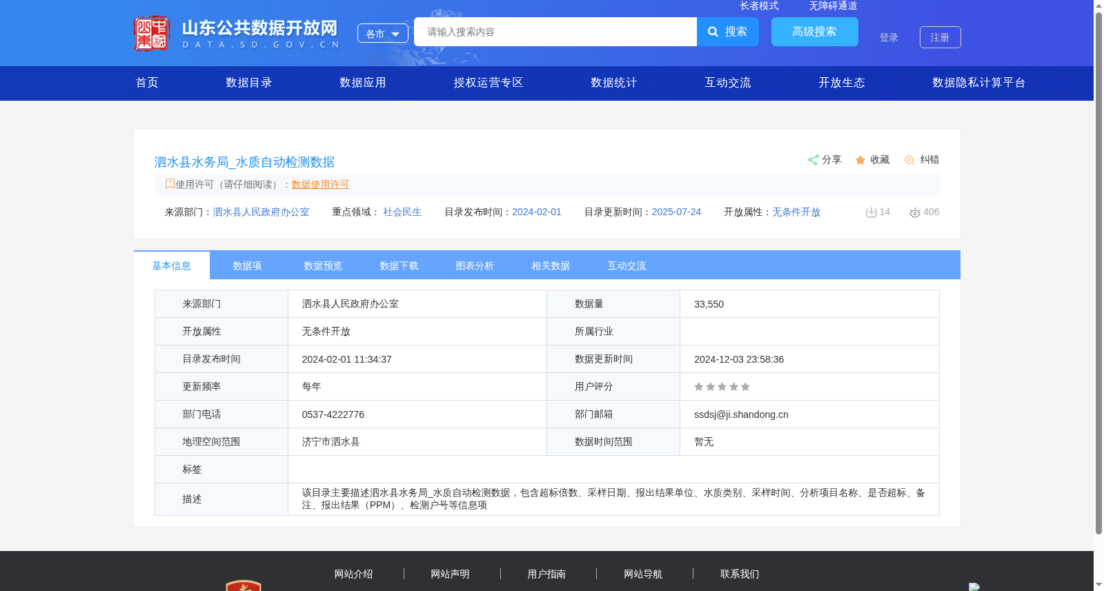 泗水县水务局_水质自动检测数据 数据集图片