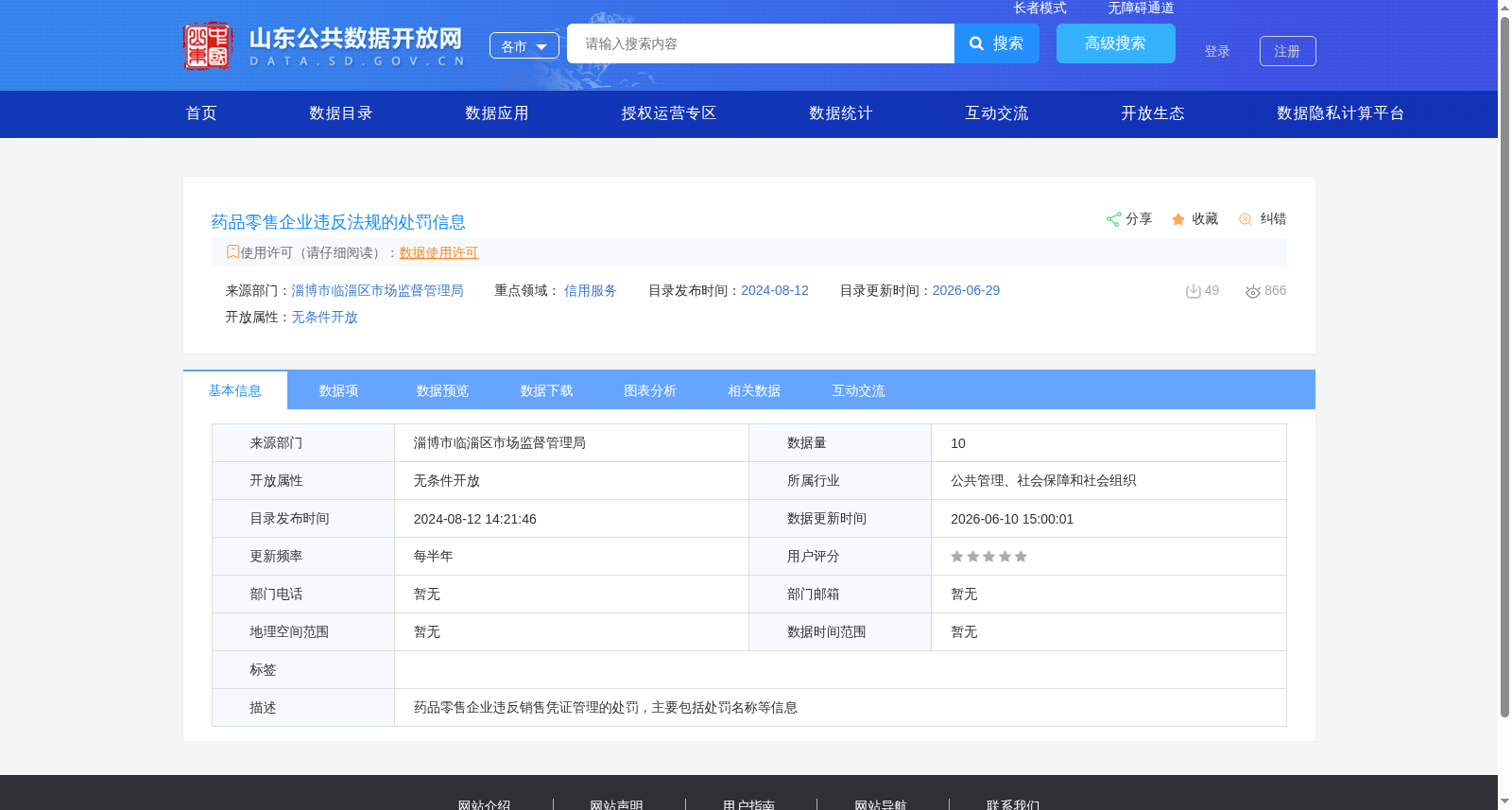 药品零售企业违反法规的处罚信息 数据集图片