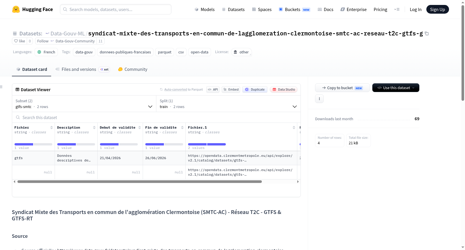 Data-Gouv-FR/syndicat-mixte-des-transports-en-commun-de-lagglomeration-clermontoise-smtc-ac-reseau-t2c-gtfs-g 数据集图片