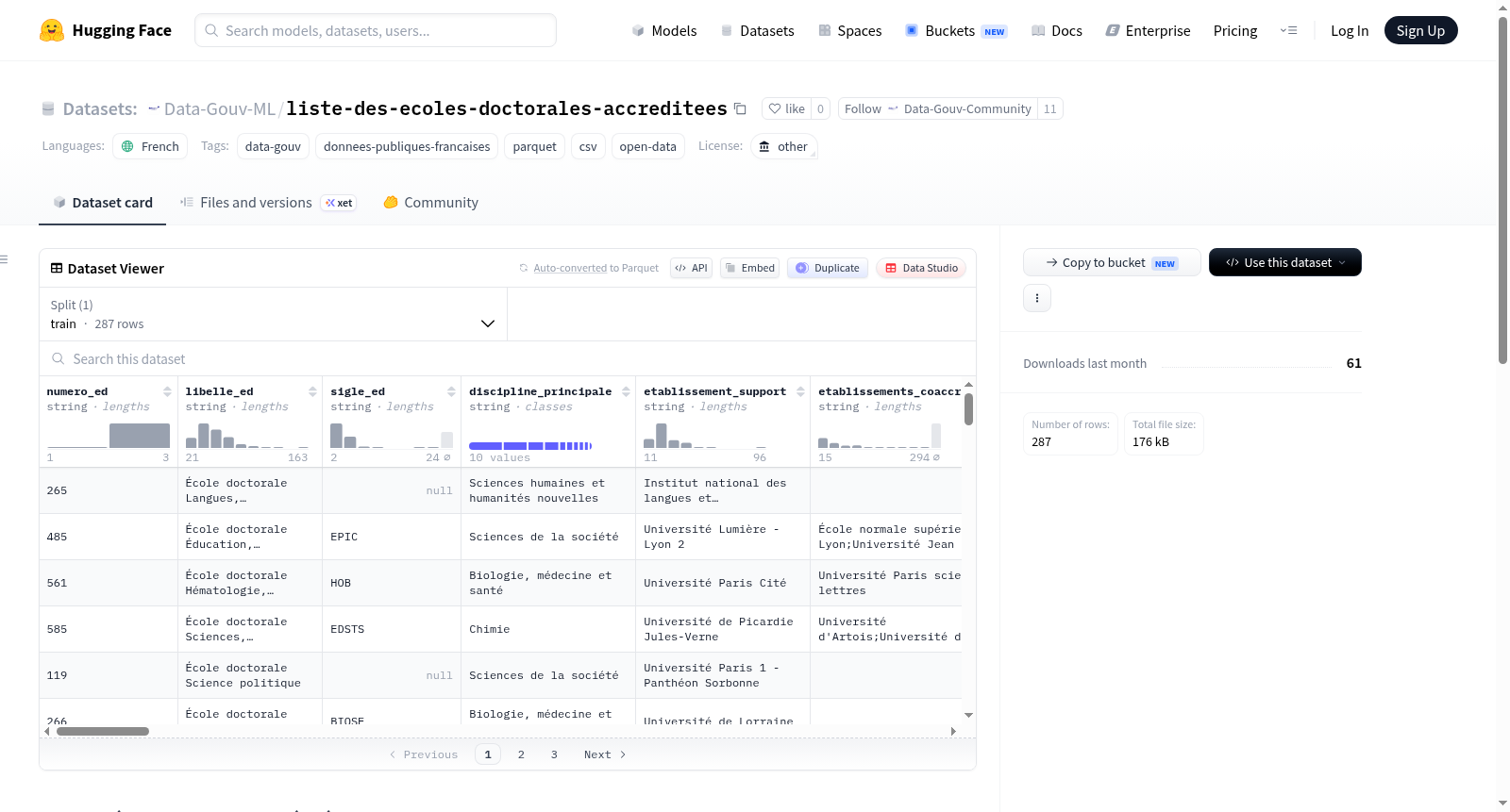 Data-Gouv-FR/liste-des-ecoles-doctorales-accreditees 数据集图片