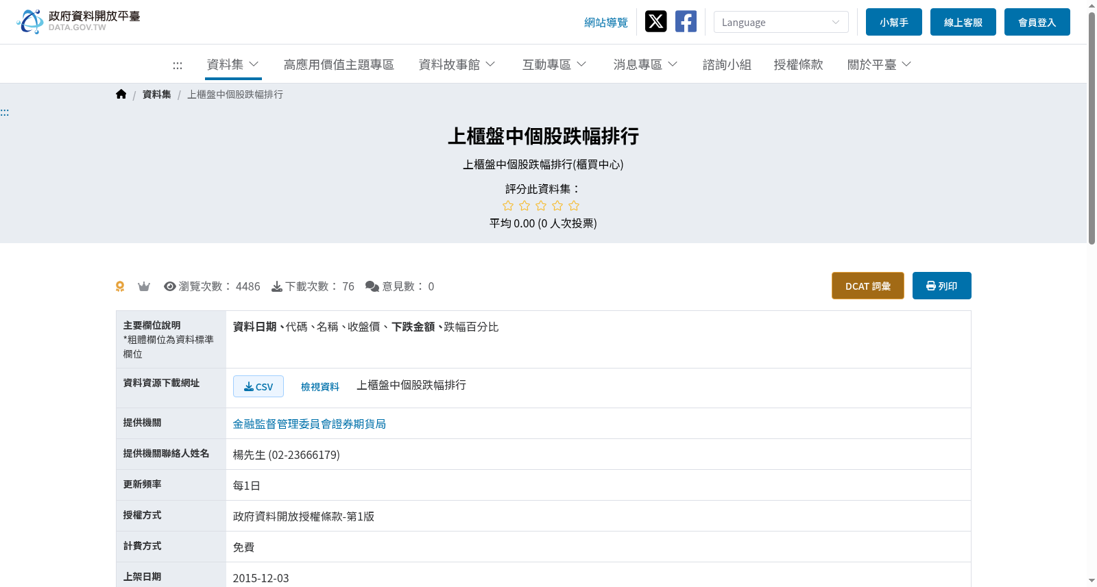 上櫃盤中個股跌幅排行 数据集图片