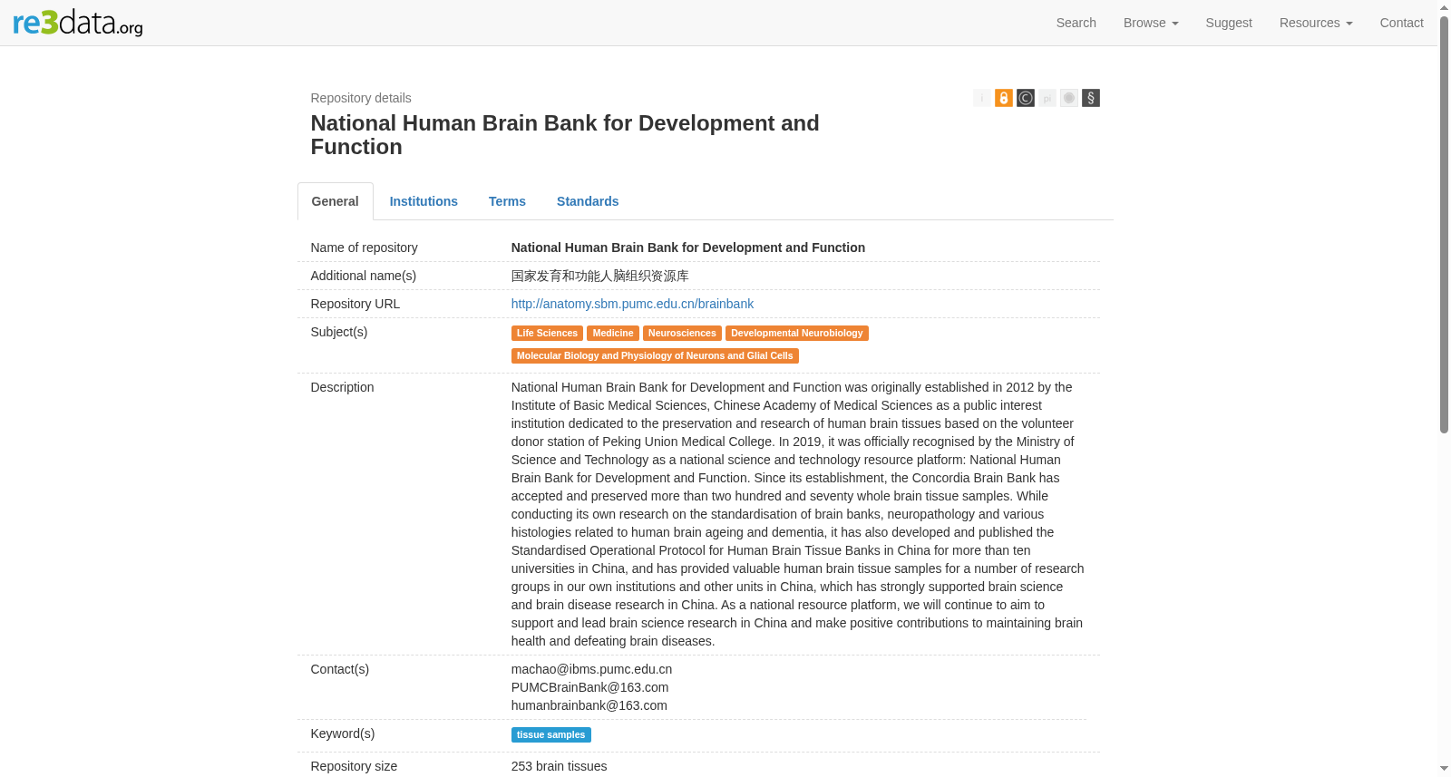 National Human Brain Bank for Development and Function 数据集图片
