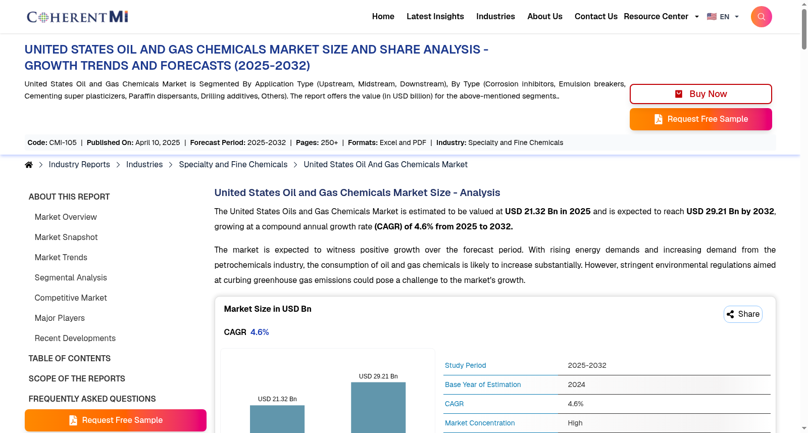 美国石油和天然气化学品市场 Top Companies 数据集图片