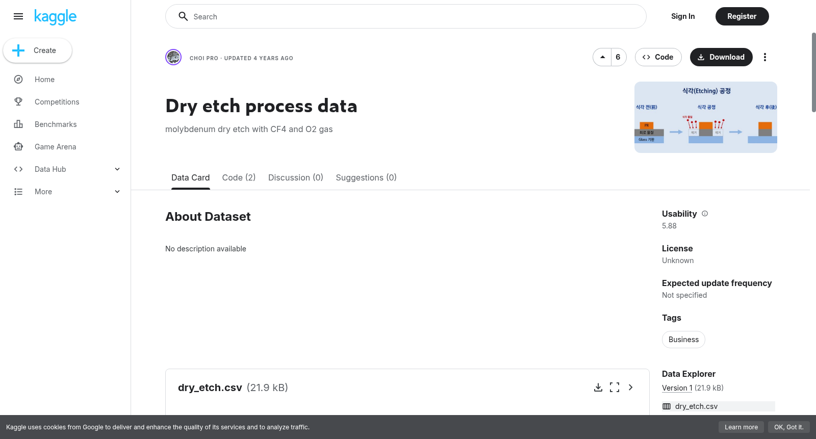 Dry etch process data 数据集图片