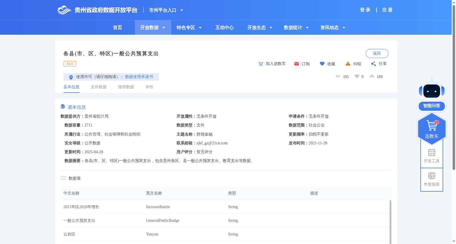 各县(市、区、特区)一般公共预算支出 数据集图片