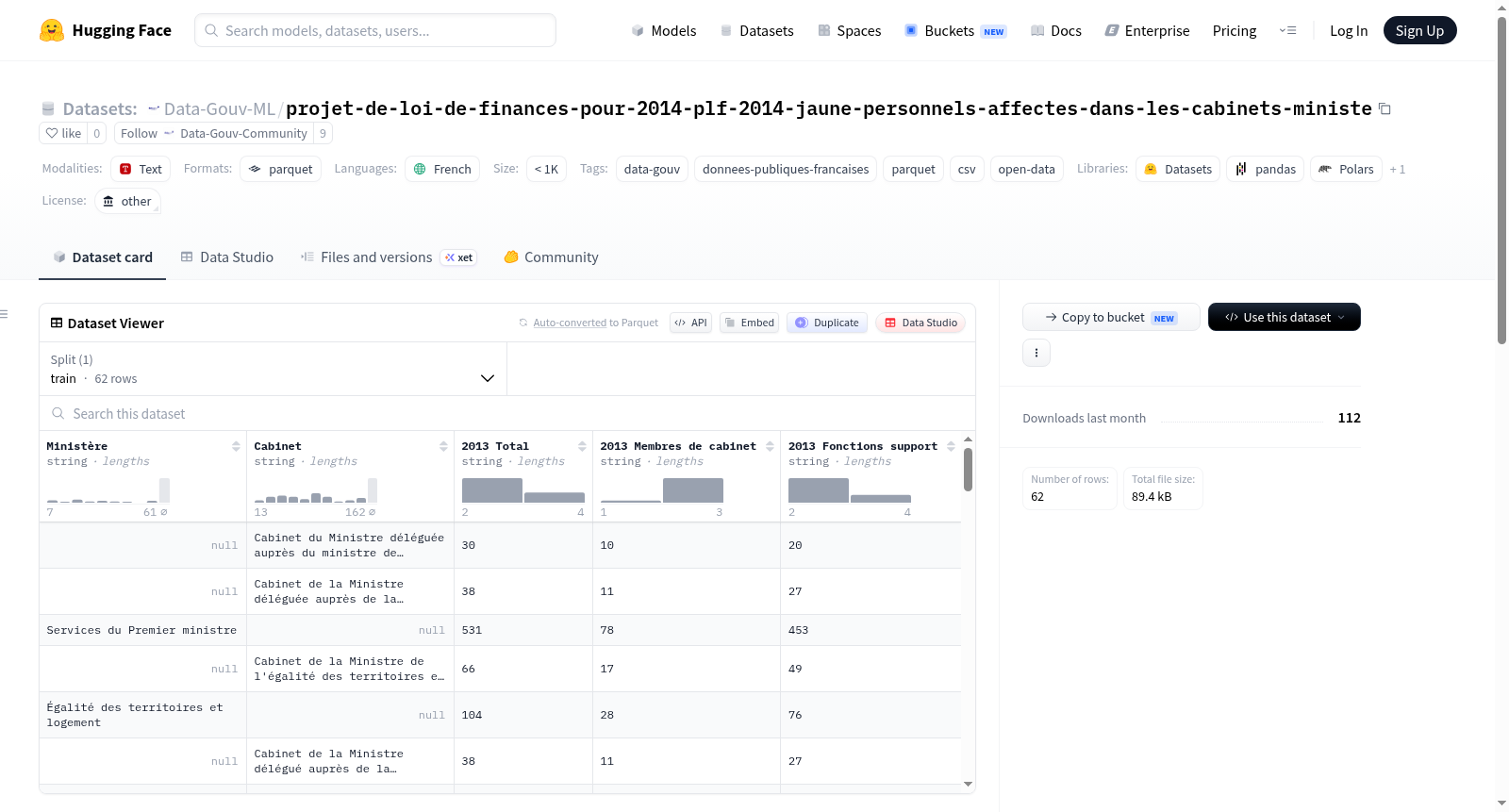 Data-Gouv-FR/projet-de-loi-de-finances-pour-2014-plf-2014-jaune-personnels-affectes-dans-les-cabinets-ministe 数据集图片
