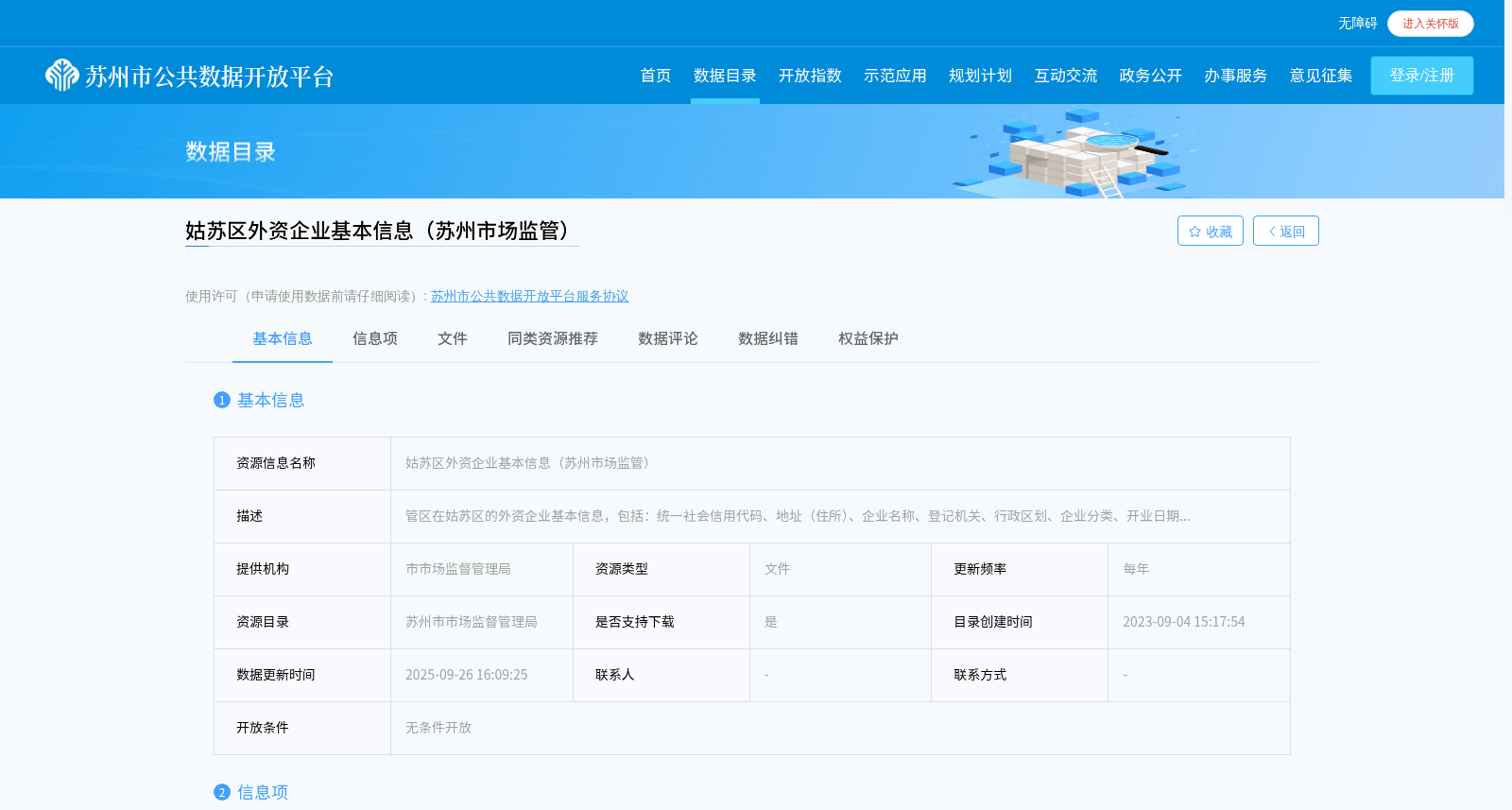 姑苏区外资企业基本信息（苏州市场监管） 数据集图片