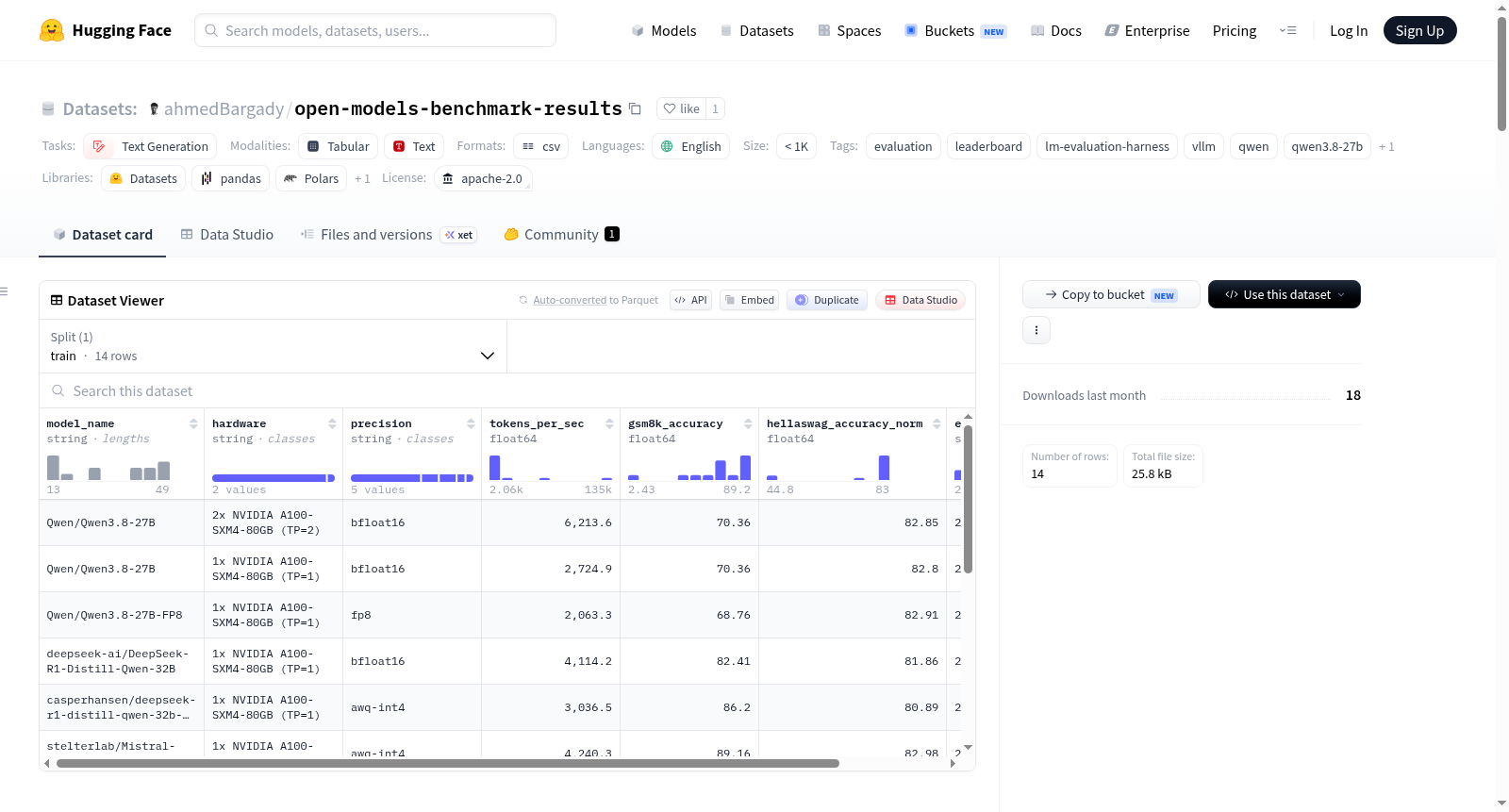 open-models-benchmark-results 数据集图片