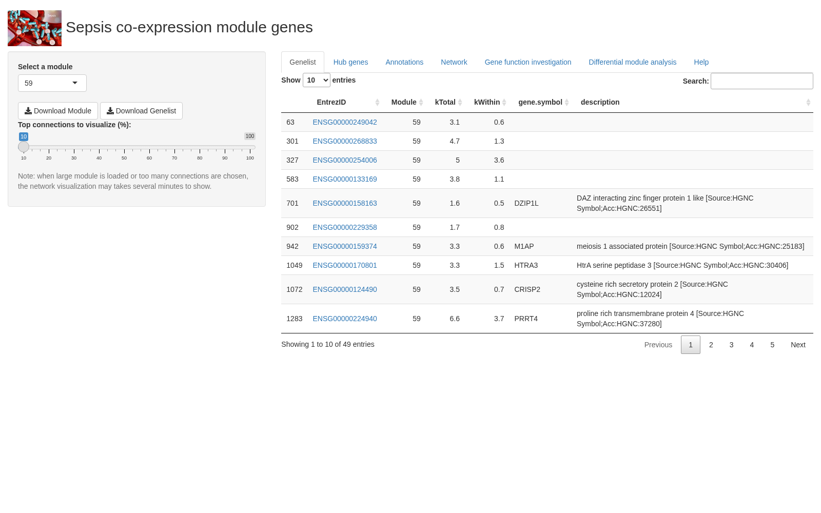 A gene network database for sepsis 数据集图片