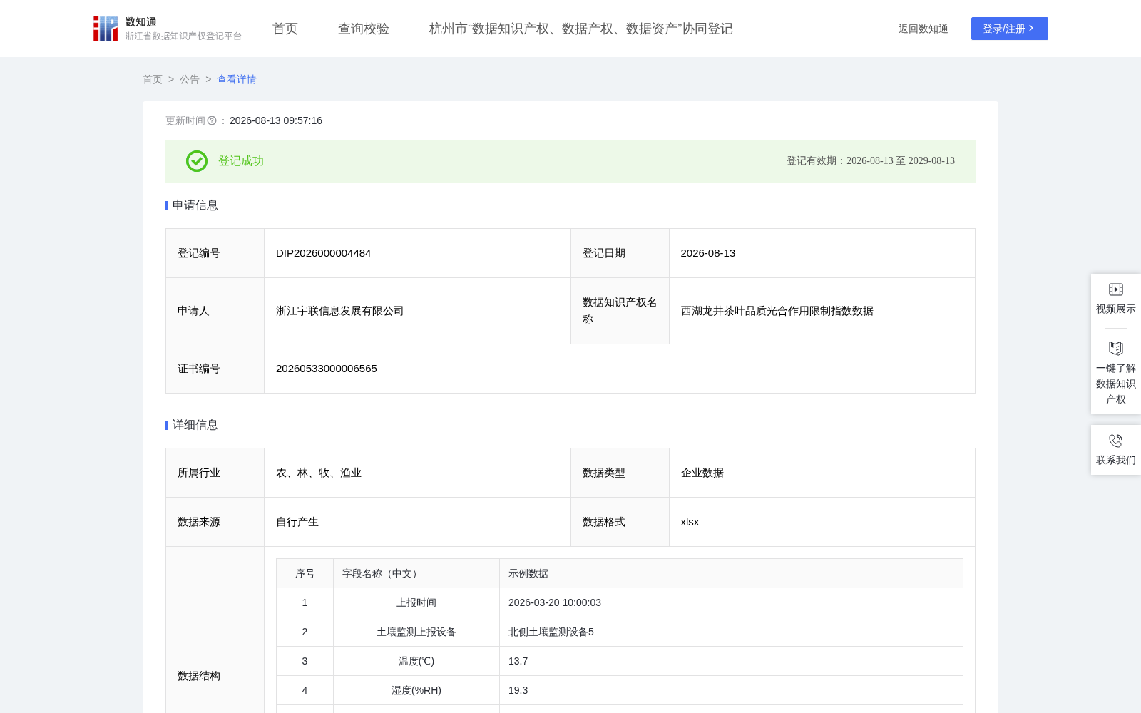 西湖龙井茶叶品质光合作用限制指数数据 数据集图片