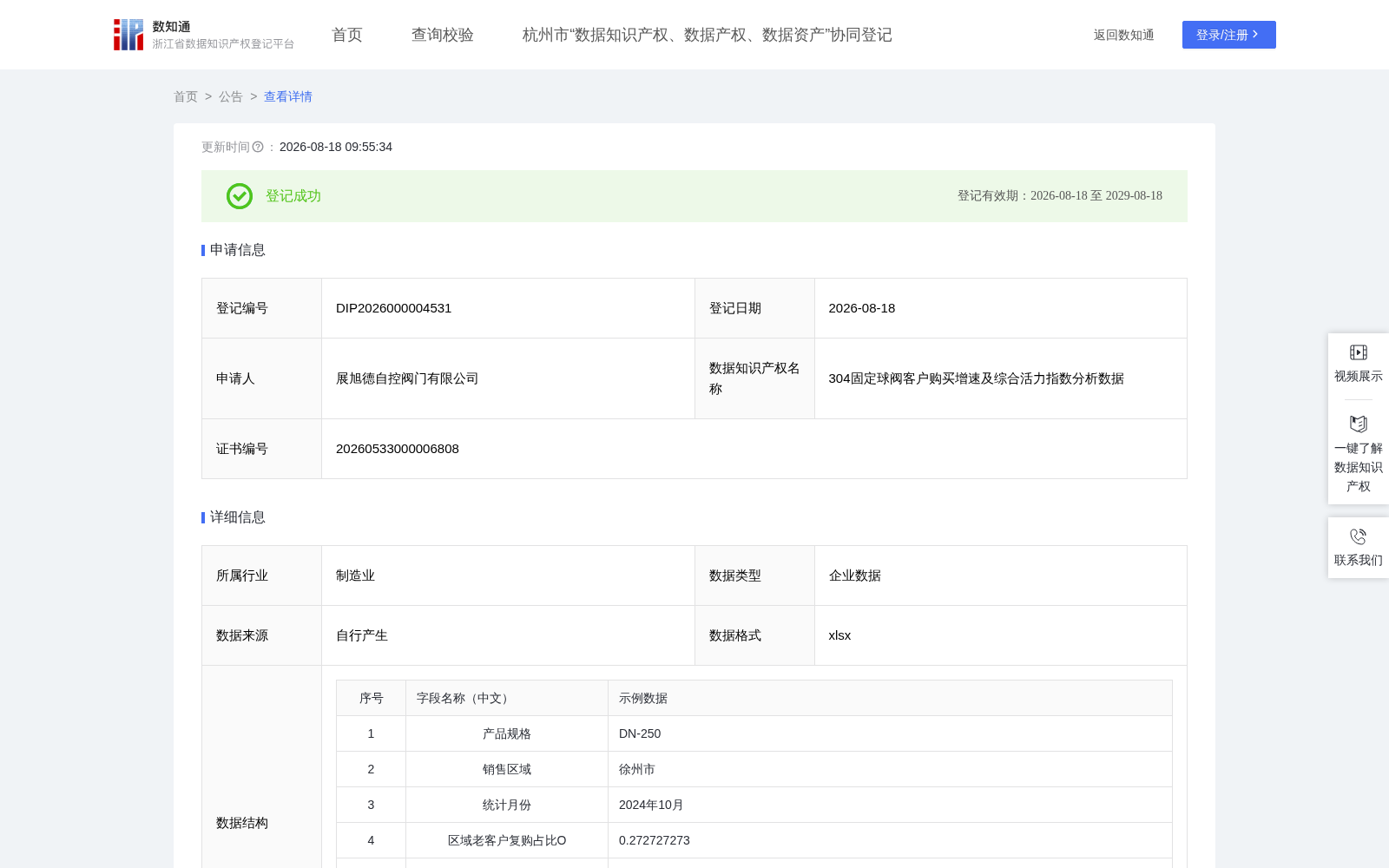 304固定球阀客户购买增速及综合活力指数分析数据 数据集图片