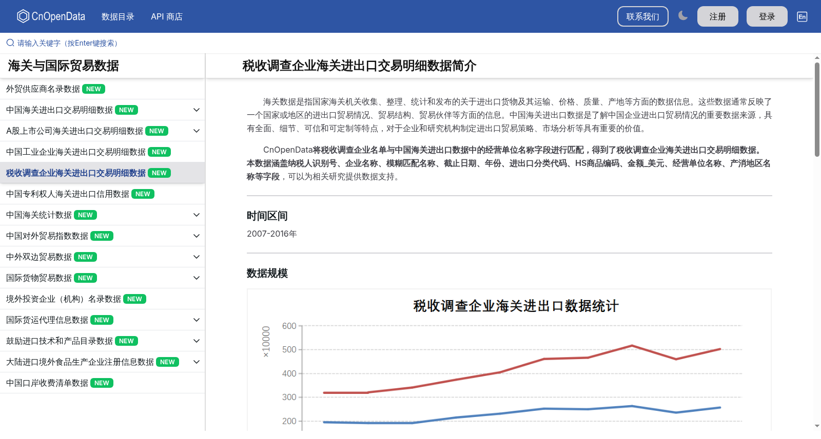 税收调查企业海关进出口交易明细数据 数据集图片